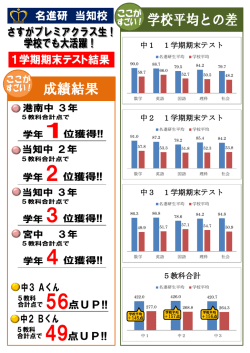 名進研 当知校 1学期期末テスト結果