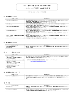 いただいたご意見への対応方針