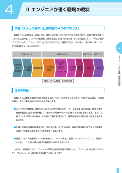 4 IT エンジニアが働く職場の現状