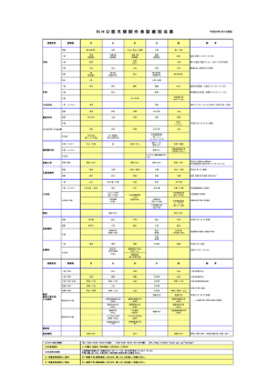 N H O 栃 木 病 院 外 来 診 療 担 当 表