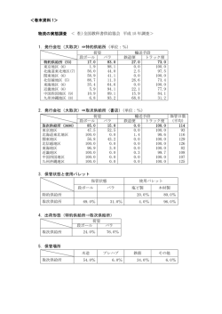 ＜巻末資料 1＞ 物流の実態調査 ＜（社）全国教科書供給協会 平成 15