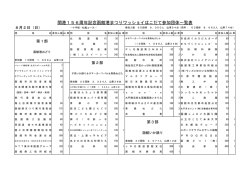 8月2日 - 函館港まつり