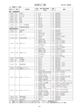 生化学コード表