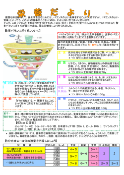 【食事バランスガイドについて】 主 食 副 菜 主 菜 水・お茶 牛乳・ 乳製品