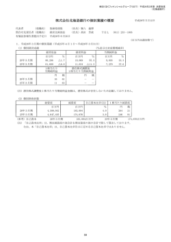 平成26年3月期 個別業績の概要  北海道銀行