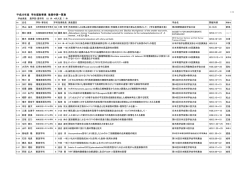 平成25年度 学生援助事業 後期申請一覧表