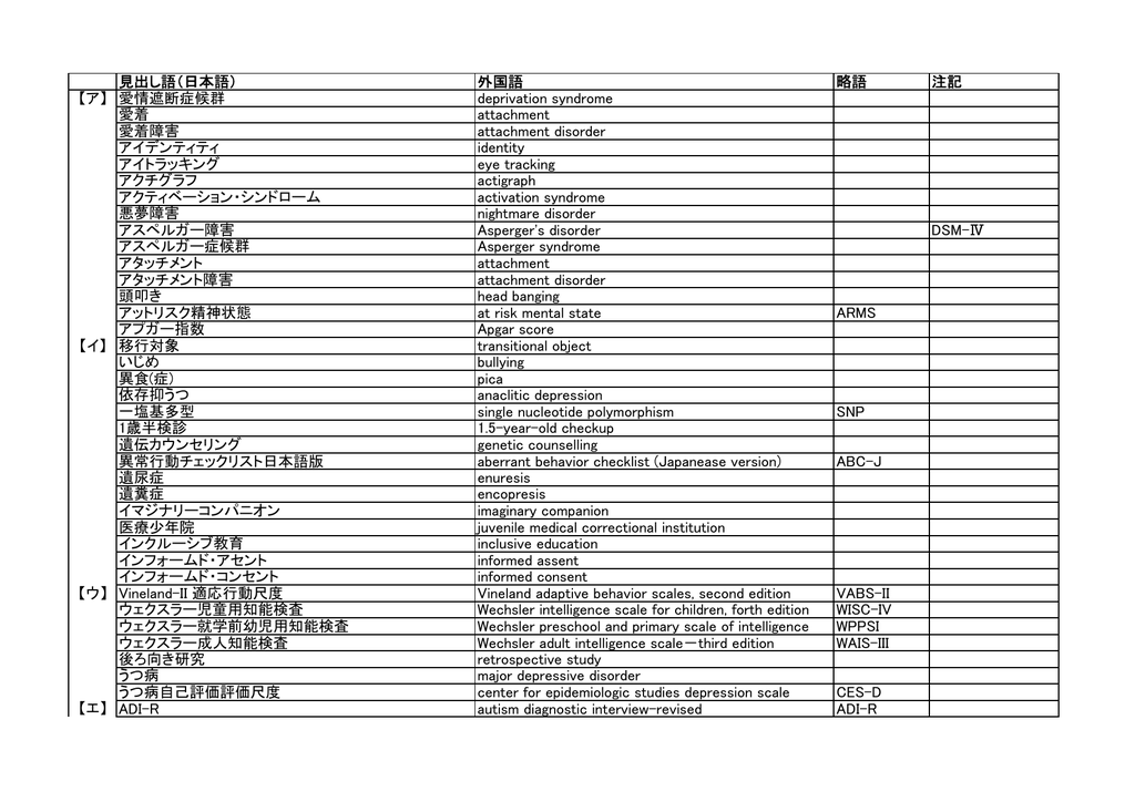 第2部 日本語索引編 日本児童青年精神医学会