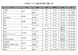 漫画と原作展展図書一覧 [PDF：77.3KB]