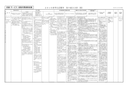 流通・サービス・金融共闘連絡会議