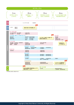 食物栄養学科_カリキュラム