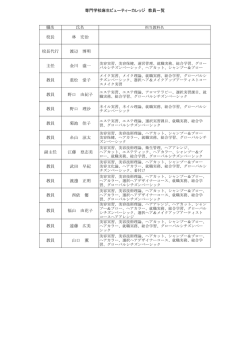 専門学校麻生ビューティーカレッジ 教員一覧 職名 氏名 校長 林 宏治