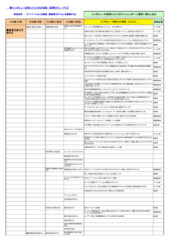 インタビュー回答コメントの分別表 『設問グループ①』 経営企画力を