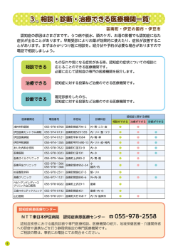 3．相談・診断・治療できる医療機関一覧