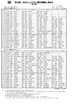 スタート表 - 九州ゴルフ連盟