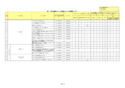 表2 取引先情報のファイル登録のチェック仕様詳細（1/3）