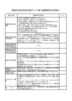 御宿台地区地区計画チェック表（低層専用住宅地区）