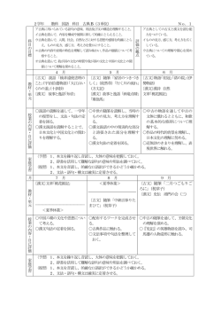 〔古文〕随筆「二月つごもりご ろに」（枕草子）