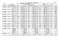 No.1 トラック・フィールド種目・決勝・記録表(8位まで)
