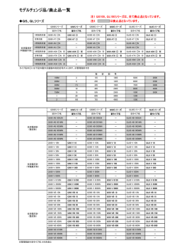 モデルチェンジ品、廃止品一覧