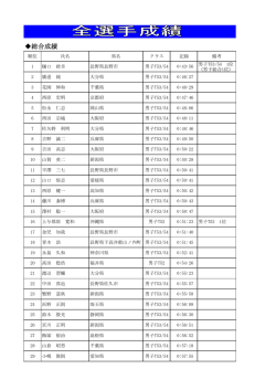 第6回大会成績