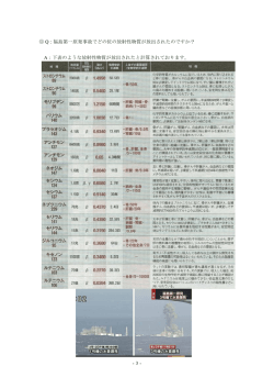 -3- 福島第一原発事故でどの位の放射性物質が放出されたのですか？ Q