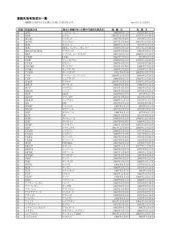 登録失効有効成分一覧
