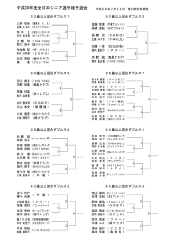 シニア県予選会の組合せ変更（パートナー分離とシングルス名簿変更）