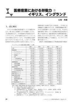イギリス、イングランド 医療産業における労働力 医療産業における労働力