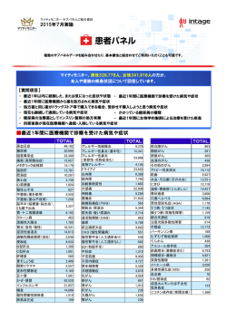 2015年 7月実施