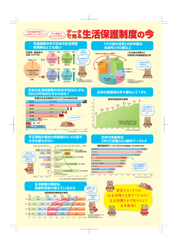 生活保護制度の今