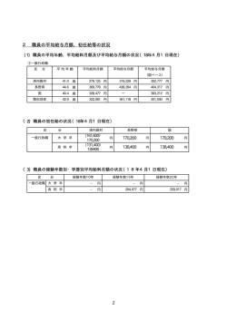 職員の平均給与月額、初任給当の状況