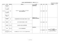高松商工会議所無料職業紹介所 求職者人材バンク 平成28年2月19日