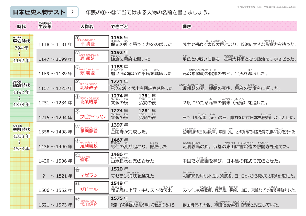 15年