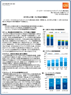 2015年上半期ゴルフ用品市場動向