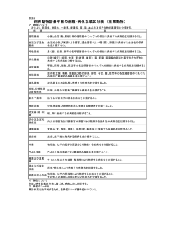別添2