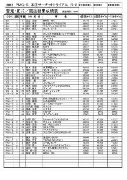2016年10月1日本庄R2結果