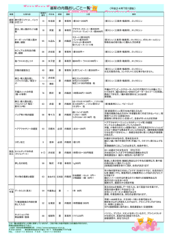 最新の内職おしごと一覧 （平成24年7月1現在）