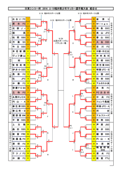 日東シンコー杯 2016 U-10福井県少年サッカー選手権大会 組合せ