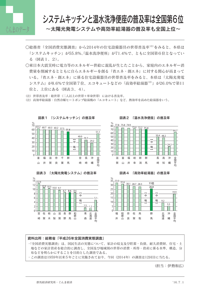 システムキッチンと温水洗浄便座の普及率は全国第6位