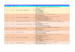 製品 カテゴリ1 製品 カテゴリ2 SKU Type SKU# 提供 形態 日数 コース