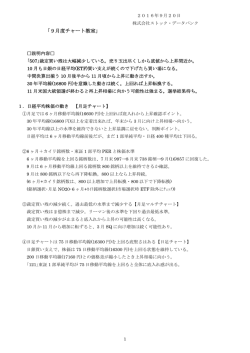 1．日経平均株価の動き (月足チャート) 1．日経平均株価の動き