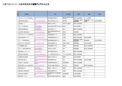 三重ではたらこう！自動車関連業界就職フェア参加企業