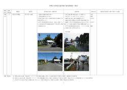 赤間小学校校区通学路の要対策箇所一覧表