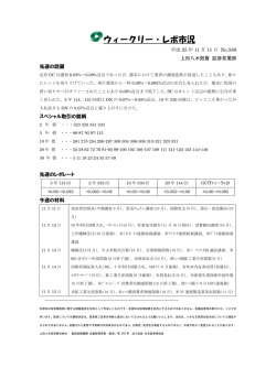 ウィークリー・レポ市況