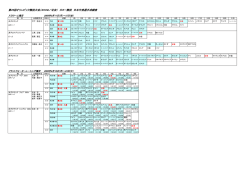 第29回オリンピック競技大会（2008／北京）