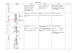 鉄塔解体作業標準書