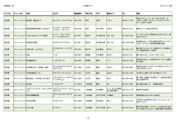 特典施設一覧 北信濃エリア 2014/12/2 改定 エリア名 ジャンル名 名称