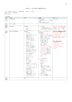 NPO ふくい科学学園 実験教室進行表