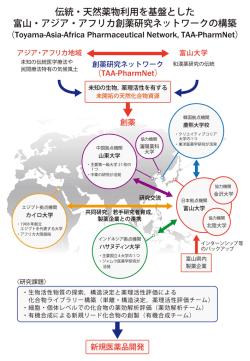 概念図