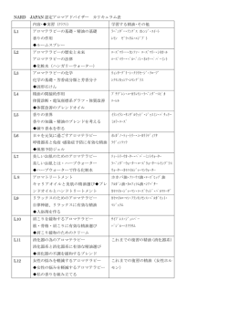 NARD JAPAN 認定アロマアドバイザー カリキュラム表 内容･  実習（ｸﾗﾌﾄ）